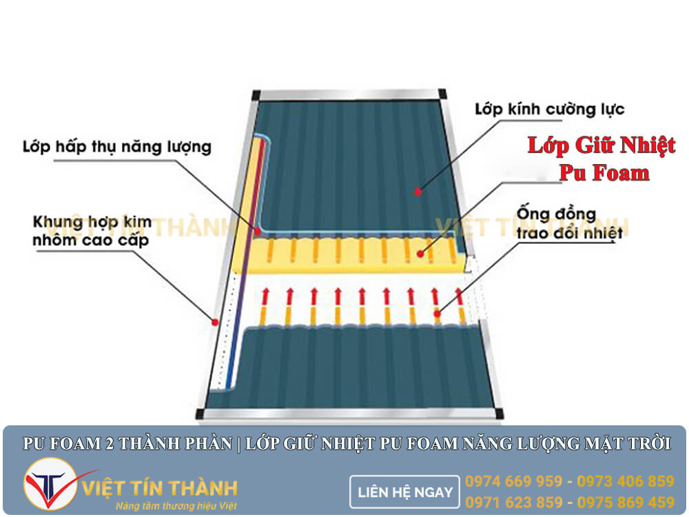 lớp pu foam giữ nhiệt máy năng lượng mặt trời